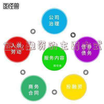 公司融资的主要途径-企业融资方式和渠道主要有哪些方式