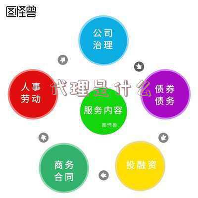 什么是代理 代理要来做什么的？？-代理是什么意思呢要怎么做呢