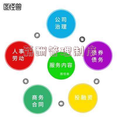 薪酬管理制度包括哪些内容 薪酬管理机制有哪些