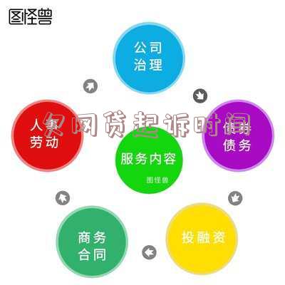 网贷逾期起诉时间规定及过期限制