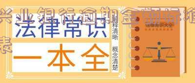 兴业银行逾期一万六该如何处理?