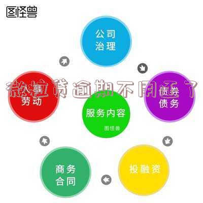 微粒贷逾期不用还了
