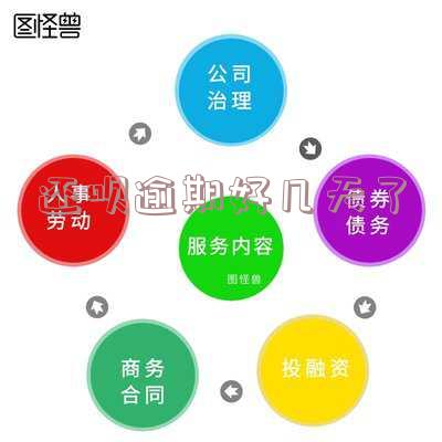 还呗逾期好几天了会怎么样,现在还了,会影响征信吗?