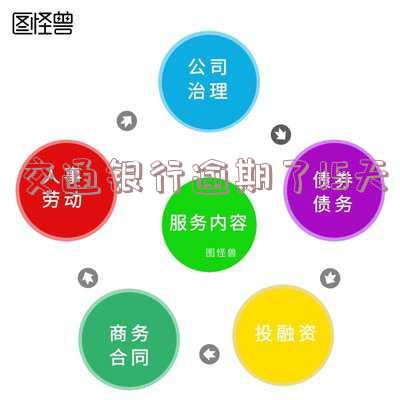 交通银行逾期15天会停卡嘛,怎么办?